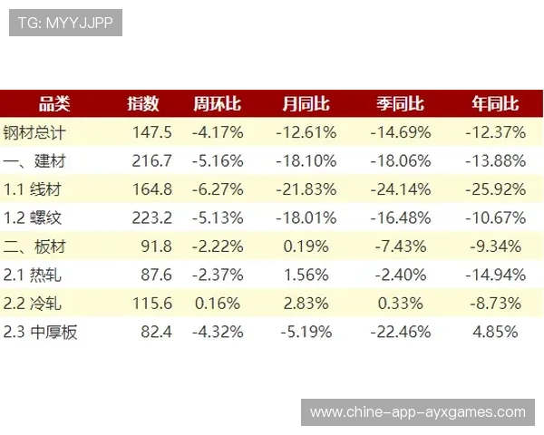 举重女子组采用新护腰材料，伤病率下降显著