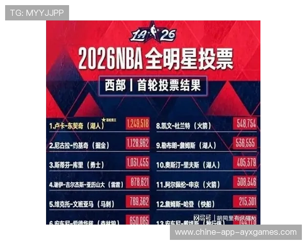 全明星赛投票开启，粉丝最期待的明星是谁？，全明星赛第一轮投票